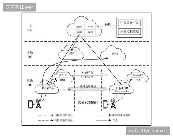 边缘计算（MEC）将大规模渗透赛场，实现TETRA数据本地分流以应对超低时延的安保决策需求